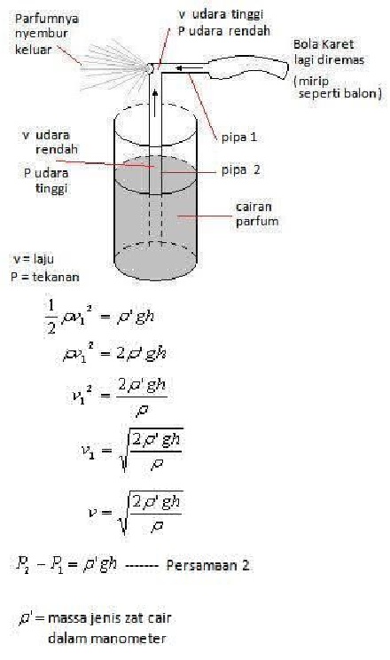 Contoh Soal Hukum Bernoulli Pada Penyemprot Contoh Soal Terbaru